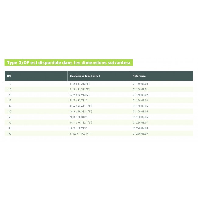 Tableau type O série 150.jpg GEBO