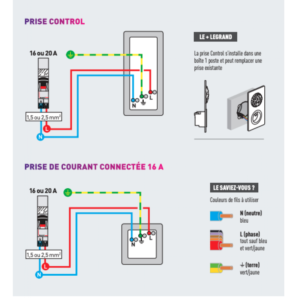 Comment installer une prise de courant connectée Céliane™ with