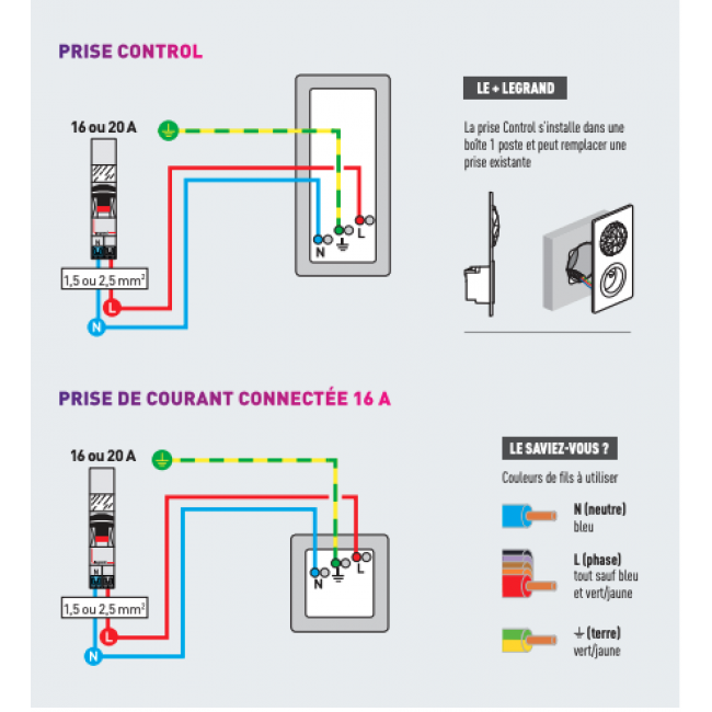 schema-prise-connectée-netatmo-633564-bricozor.png