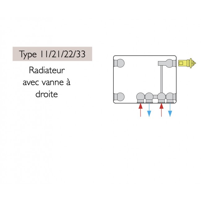 Raccordement avec vanne Novello.jpg STELRAD
