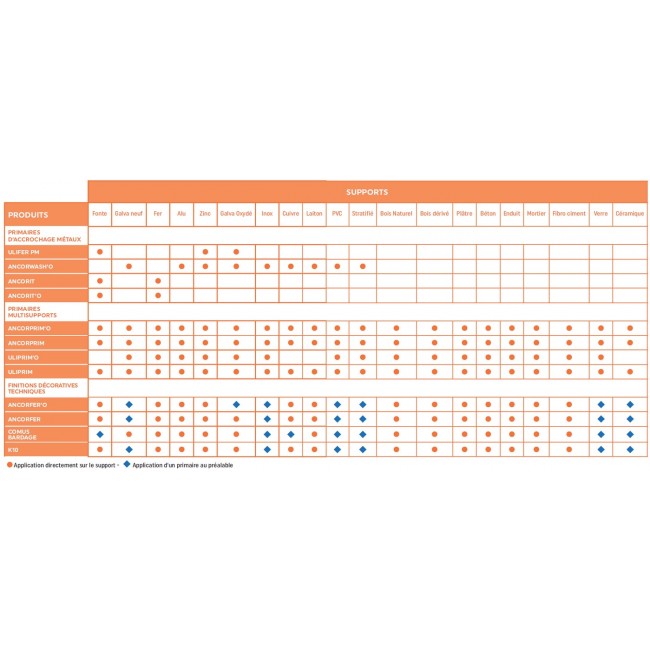 tableau choix.jpg COMUS