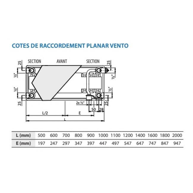 schema-cotes-raccordement-radiateur-planar-vento-stelrad-bricozor.jpg STELRAD