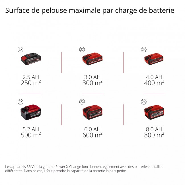 Tondeuse à gazon électrique - GE-CM 36:33 Li (2x2,5Ah) - Power X-Change - Bricozor 10.jpeg EINHELL