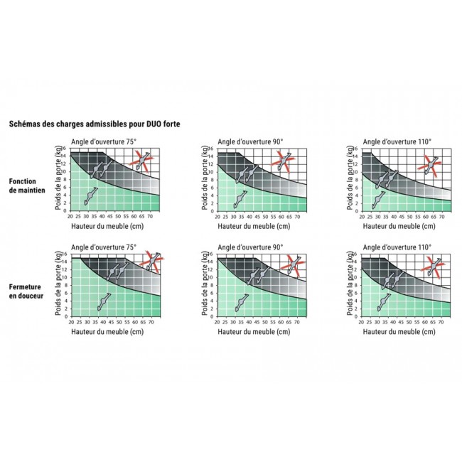 schema-charges-duo-forte.jpg KESSEBÖHMER