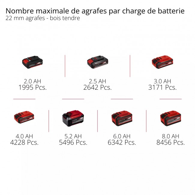 Cloueuse sans fil - TE-CN 18:32 Li - Solo - Power X-Change 11.jpeg EINHELL