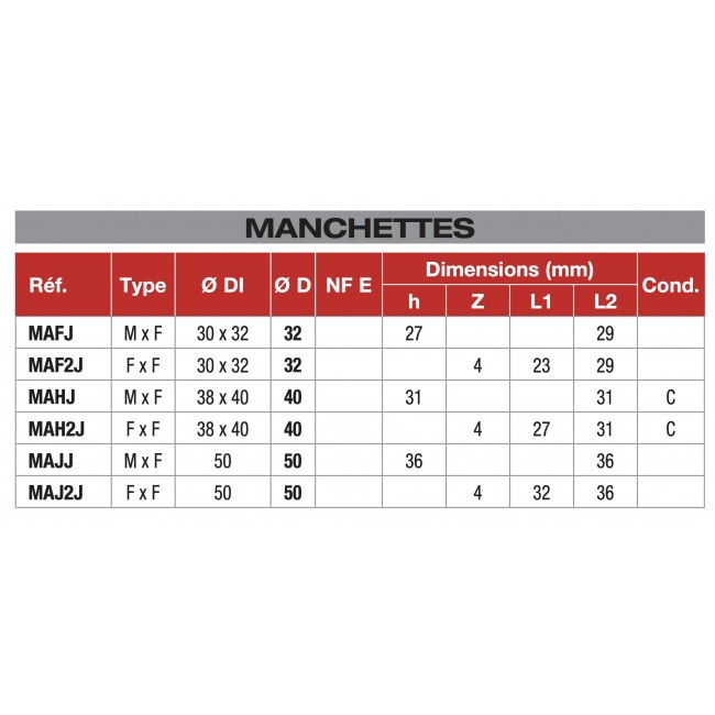 Tableau manchette nicoll bricozor.jpg NICOLL