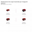 Tronçonneuse sans fil GE-LC 18:25 Li BL-Solo - 25 cm - Power X-Change 10.jpeg EINHELL