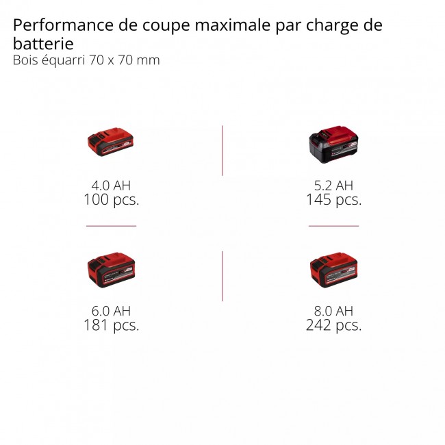 Tronçonneuse sans fil GE-LC 18:25 Li BL-Solo - 25 cm - Power X-Change 10.jpeg EINHELL