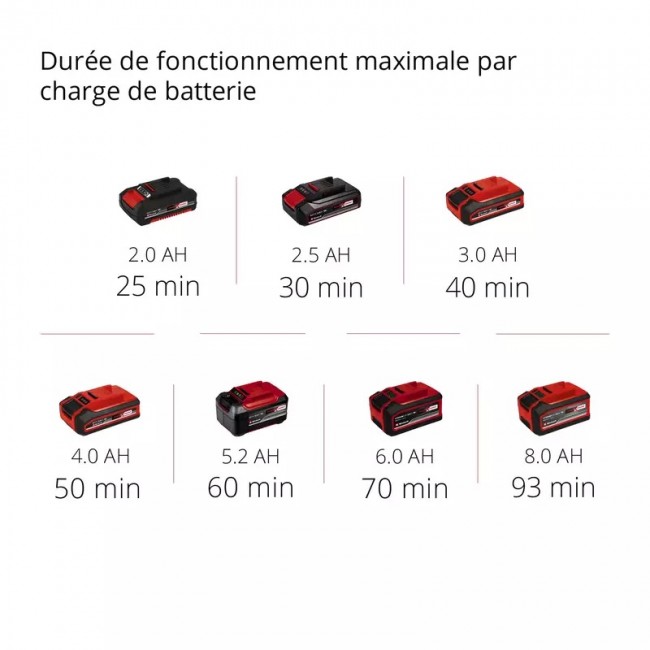 Pompe d'évacuation pour eaux claires - GE-SP 18 LL Li-Solo - Power X-Change - Bricozor 8.jpeg EINHELL