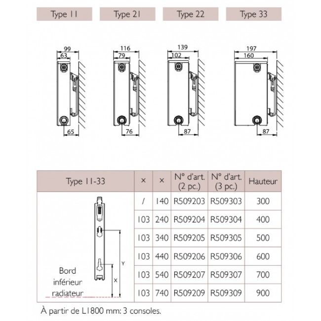 consoles-j-type-monclac-vdi-6036-radiateur-compact-style-stelrad-bricozor.jpg STELRAD