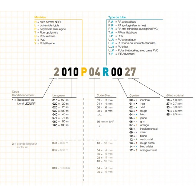 Lecture références.jpg PARKER LEGRIS
