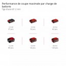 Meuleuse d’angle sans fil - Axxio 18:115 Q - Solo - Power X-Change - Bricozor 8.jpeg EINHELL