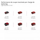 Meuleuse d'angle TE-AG 18:125-2 Li - diamètre 125mm - Solo - Power X-Change 12.jpeg EINHELL