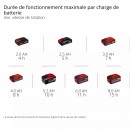 Épandeur sans fil GE-SR 18:22 Li-Solo - Power X-Change - Bricozor 10.jpeg EINHELL
