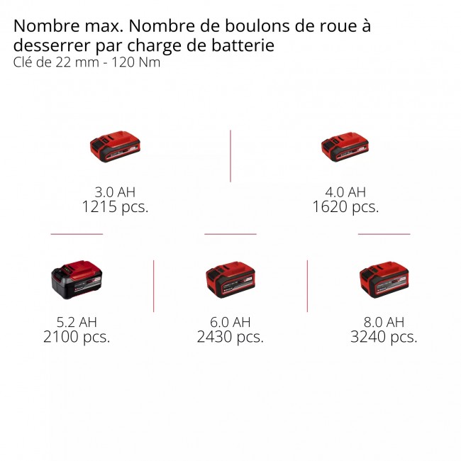 Visseuse à chocs Pro TP-CW 18:750-C Li BL - Solo - Power X-Change 11.jpeg EINHELL