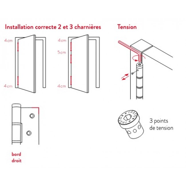 schema portes.jpg JUSTOR