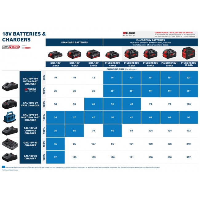 Guidance_18V_Batteries_Chargers_AMPShare_111223_A3_EN (2).jpg BOSCH