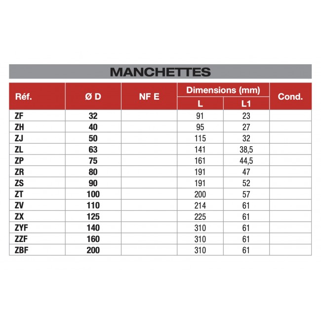 Tableau manchette simple mâle femelle nicoll bricozor.jpg NICOLL