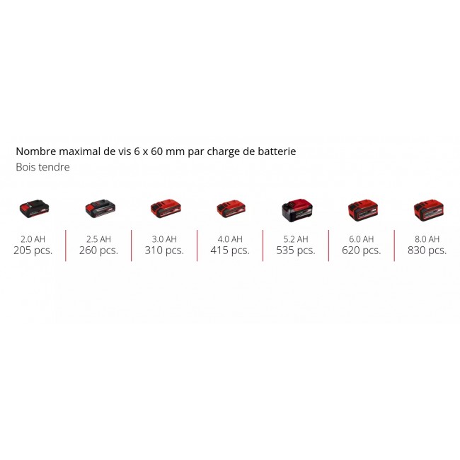 Perceuse d'angle sans fil - TE-AD 18 Li - Solo - Power X-Change - Bricozor 8.jpeg EINHELL
