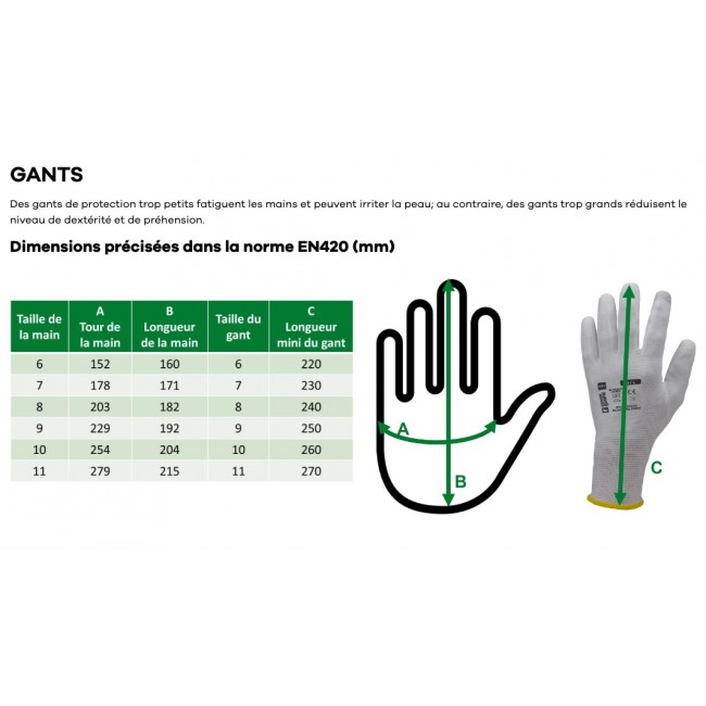 Mesurer sa main Gants Coverguard Bricozor.jpg Coverguard