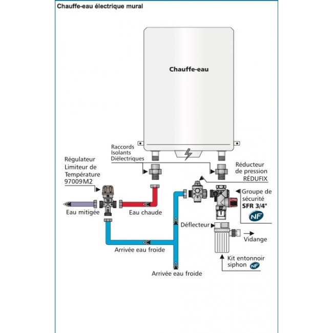Réducteur de pression Redufix WATTS