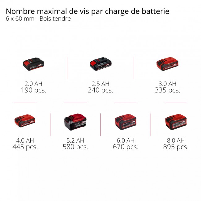 Perceuse à percussion sans fil Professional - TP-CD 18:120 Li-i BL - Solo - Power X-Change - Bricozor 10.jpeg EINHELL