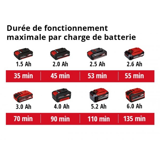 Taille-haies sans fil - GE-CH 18:60 Li-Solo - Power X-Change - Bricozor 4.jpeg EINHELL