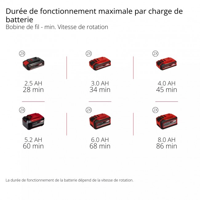 Débroussailleuse sans fil pro - GP-BC 36:430 Li BL-Solo - Power X-Change - Bricozor 14.jpeg EINHELL