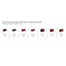 Scie circulaire sans fil Pro - TP-CS 18:165 Li BL - Solo - Power X-Change - Bricozor 10.jpeg EINHELL