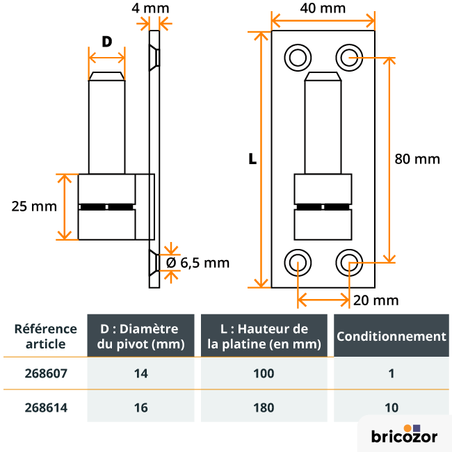 gond-268607-schema+tableau.png TORBEL