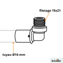 schema_coude-110511.png BRICOZOR