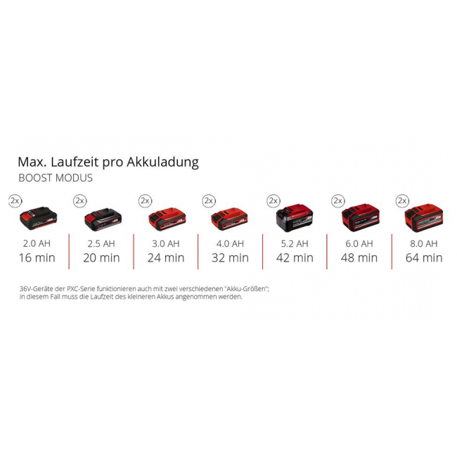 mode boost.png EINHELL