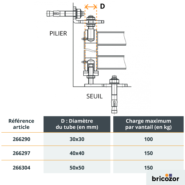 schema-jeu-pivots-reglables-266290.png TORBEL