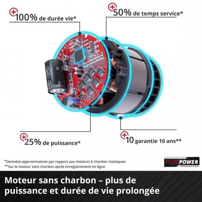 Perceuse à percussion sans fil Professional - TP-CD 18:80 Li-i BL - Solo - Power X-Change - Bricozor 5.jpeg EINHELL