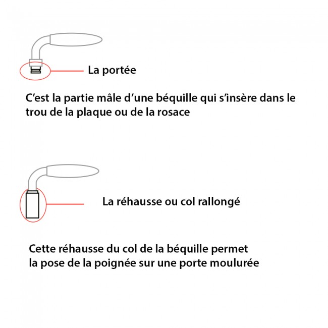 Col-allonge-portee-poignee-portes-schema.jpg BOUVET