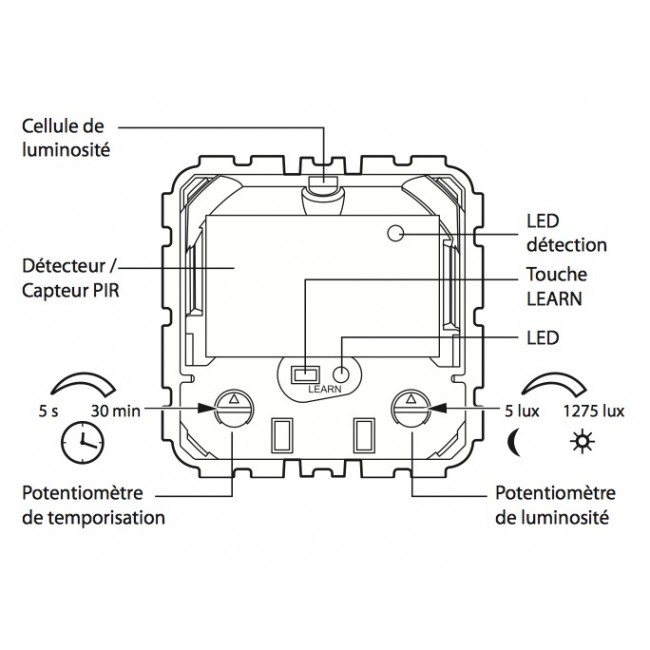 Caractéristiques techniques.jpg LEGRAND