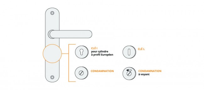 Schema-poignee-porte-foctions.jpg