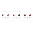 Meuleuse d’angle sans fil - TP-AG 18:125 F Li BL-Solo - Power X-Change - Bricozor 11.jpeg EINHELL