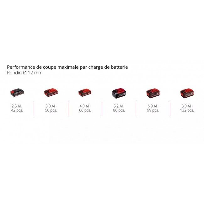 Meuleuse d’angle sans fil - TP-AG 18:125 F Li BL-Solo - Power X-Change - Bricozor 11.jpeg EINHELL