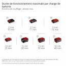 Souffleur de feuilles sans fil Pro - GP-LB 36:230 Li E BL-Solo - Power X-Change 10.jpeg EINHELL