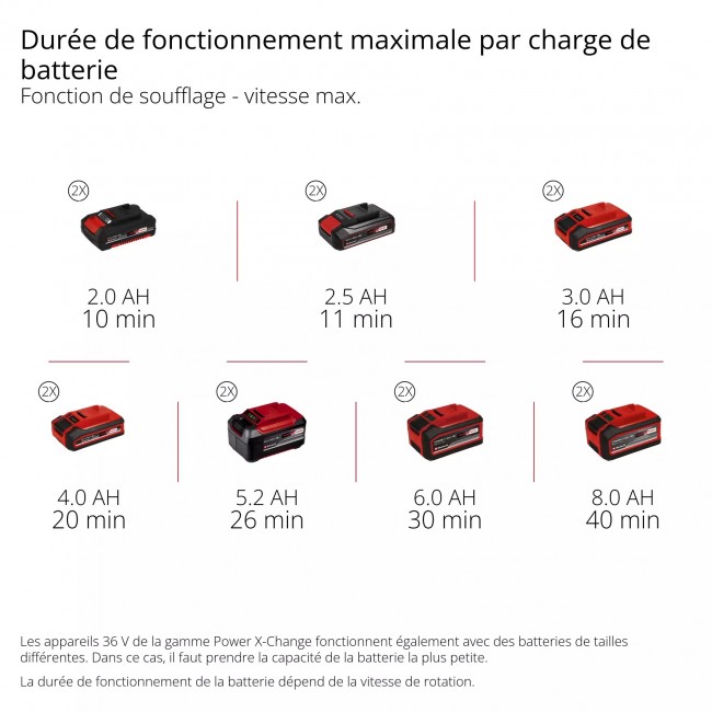 Souffleur de feuilles sans fil Pro - GP-LB 36:230 Li E BL-Solo - Power X-Change 10.jpeg EINHELL