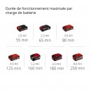 Coupe-bordures sans fil - GE-CT 18 Li (1x 2,5Ah) - Power X-Change - Bricozor 4.jpeg EINHELL