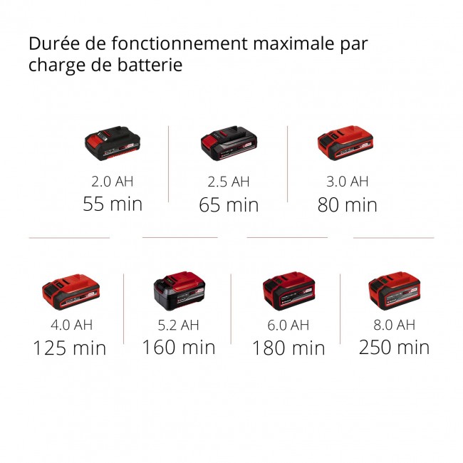 Coupe-bordures sans fil - GE-CT 18 Li (1x 2,5Ah) - Power X-Change - Bricozor 4.jpeg EINHELL