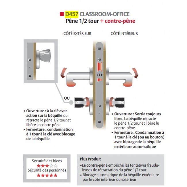 VachetteD457-fonctionnement.jpg VACHETTE