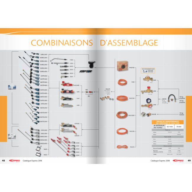Manche à gâchette bi-matière à raccord tournant 620.png EXPRESS