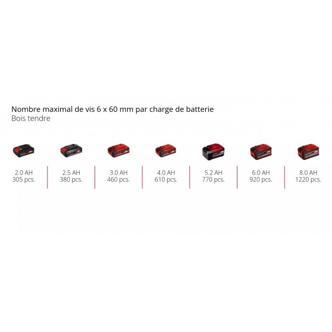 Perceuse visseuse sans fil TE-CD 18:40-1 Li (2x2.0 Ah) + coffret - Power X-Change 7.jpeg EINHELL