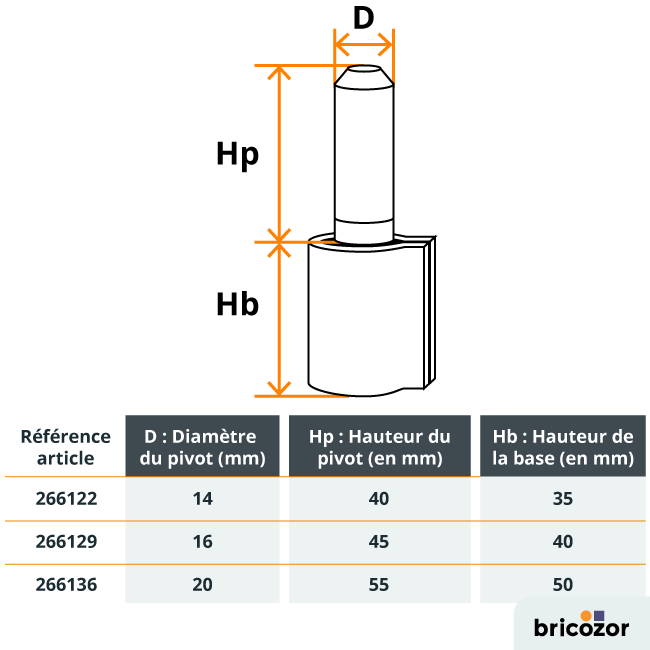 schema-gond-portail-souder-266122.png TORBEL