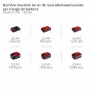 Visseuse à chocs Pro TP-CW 18:260-C Li BL - Solo - Power X-Change 11.jpeg EINHELL