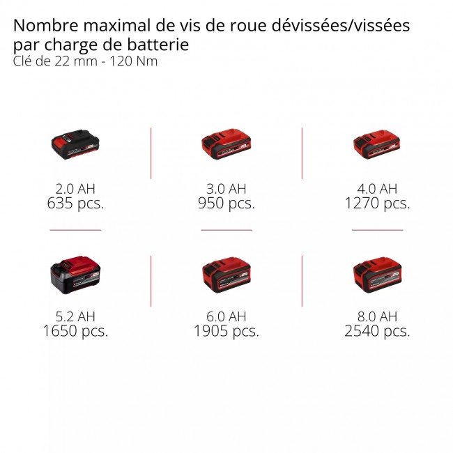 Visseuse à chocs Pro TP-CW 18:260-C Li BL - Solo - Power X-Change 11.jpeg EINHELL