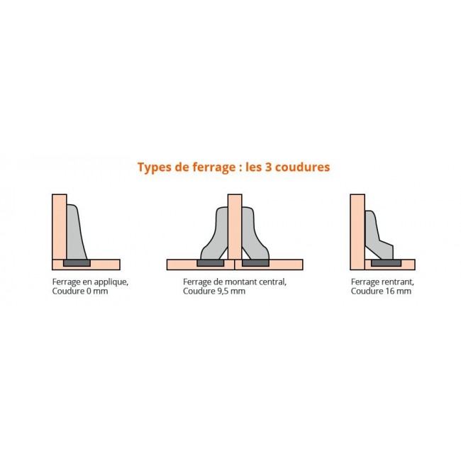 Type-coudure.jpg HETTICH